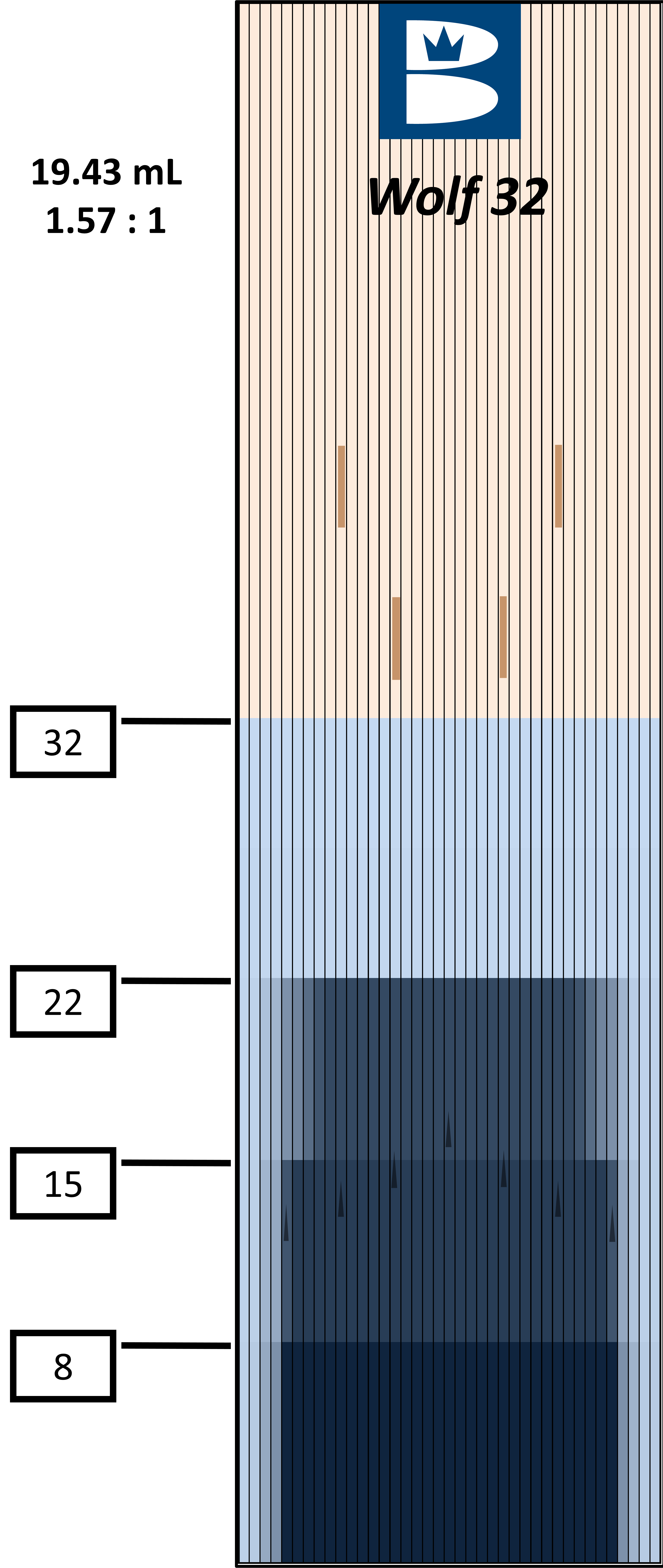 Oil Patterns PBA